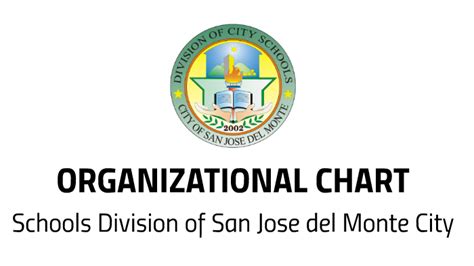 deped csjdm|DepEd San Jose del Monte City .